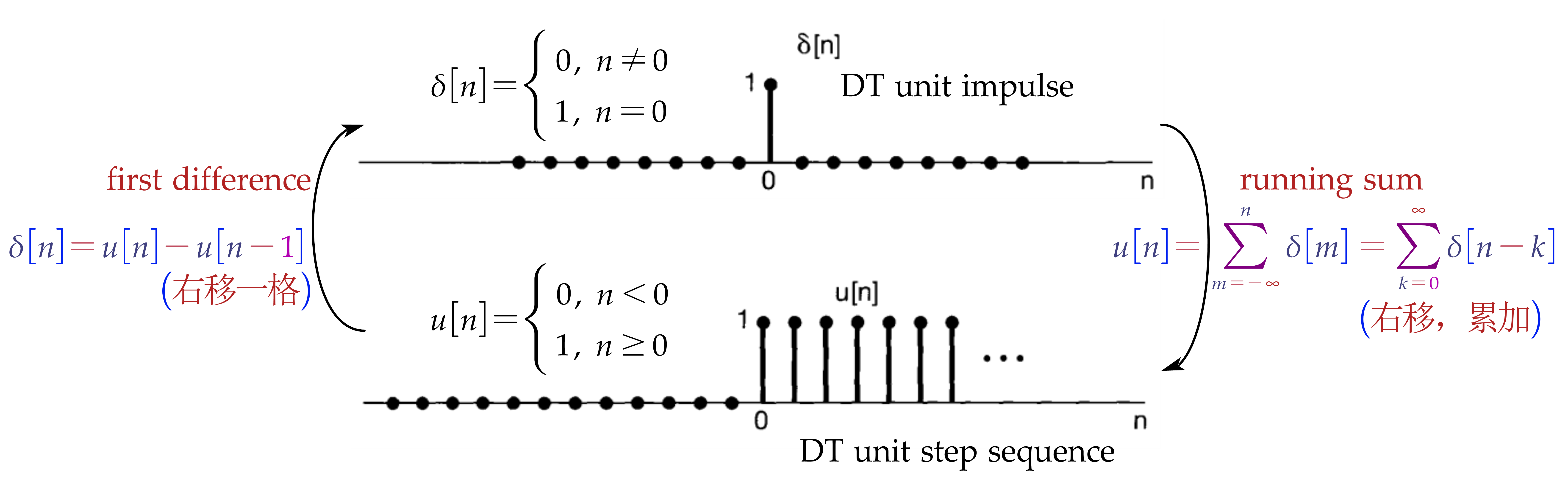 dt_unit